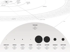 منظومه شمسی 3 رنگ ناسا